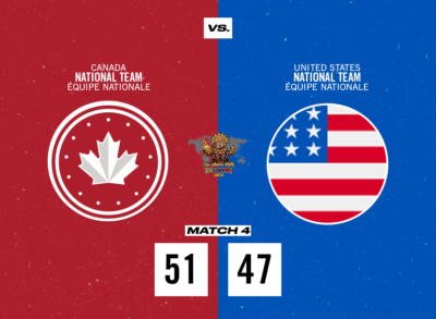 Le Canada bat les États-Unis 51-47 et conserve une fiche parfaite au Championnat des Amériques