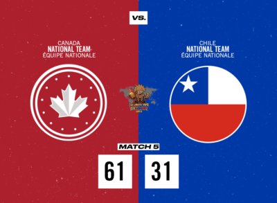 Le Canada reste invaincu à la phase préliminaire avec une victoire de 61-31 sur le Chili